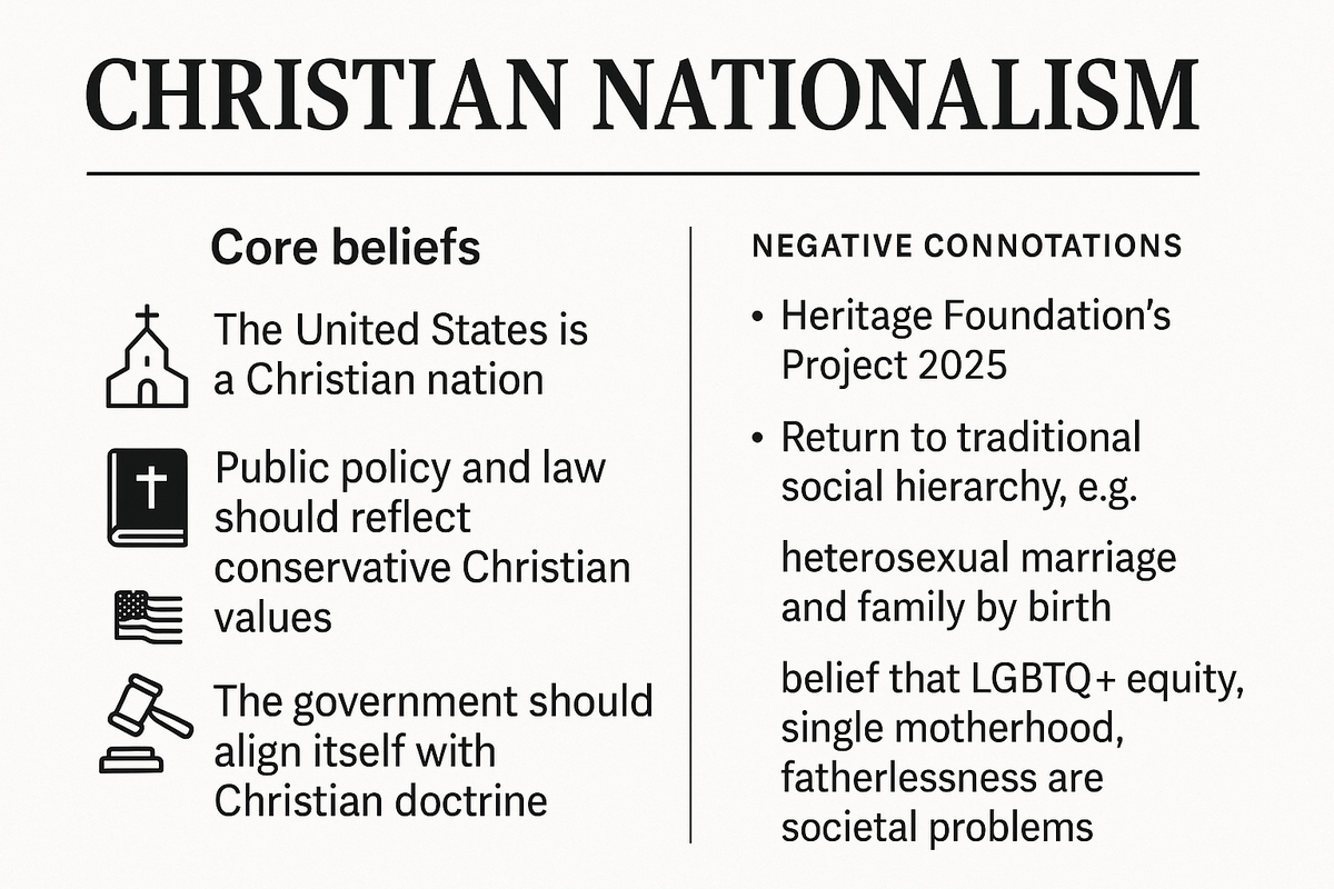 Christian nationalism is a belief system that supports a blending of church and state.