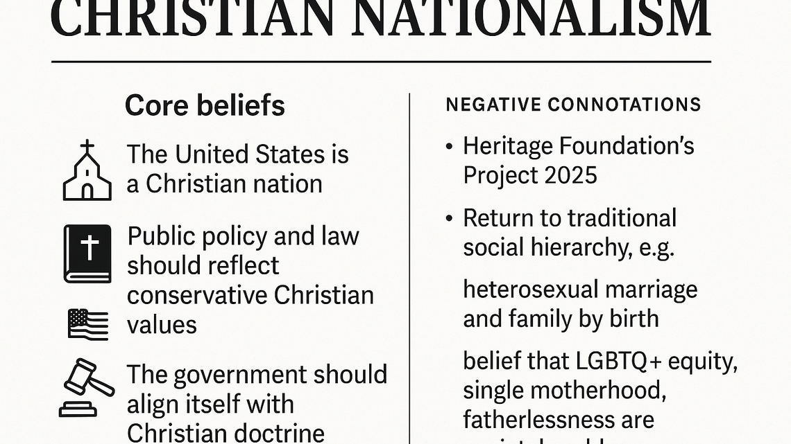 How Christian Nationalism became a hot topic in Columbus elections. What to know