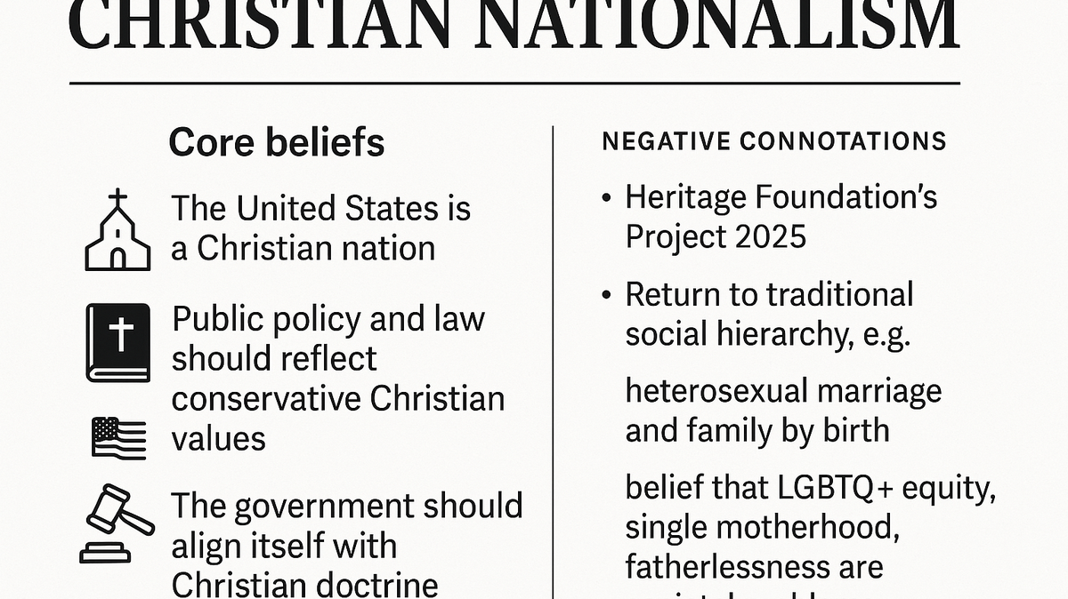 Christian nationalism is a belief system that supports a blending of church and state.
