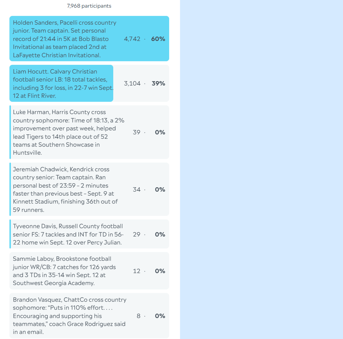 Here are the complete final results for the Ledger-Enquirer High School Boys Athlete of the Week poll. Nominees were submitted by Columbus area coaches. There wasn’t a limit to the number of times L-E readers could vote online between Sept. 15 and the noon Sept. 19 deadline.