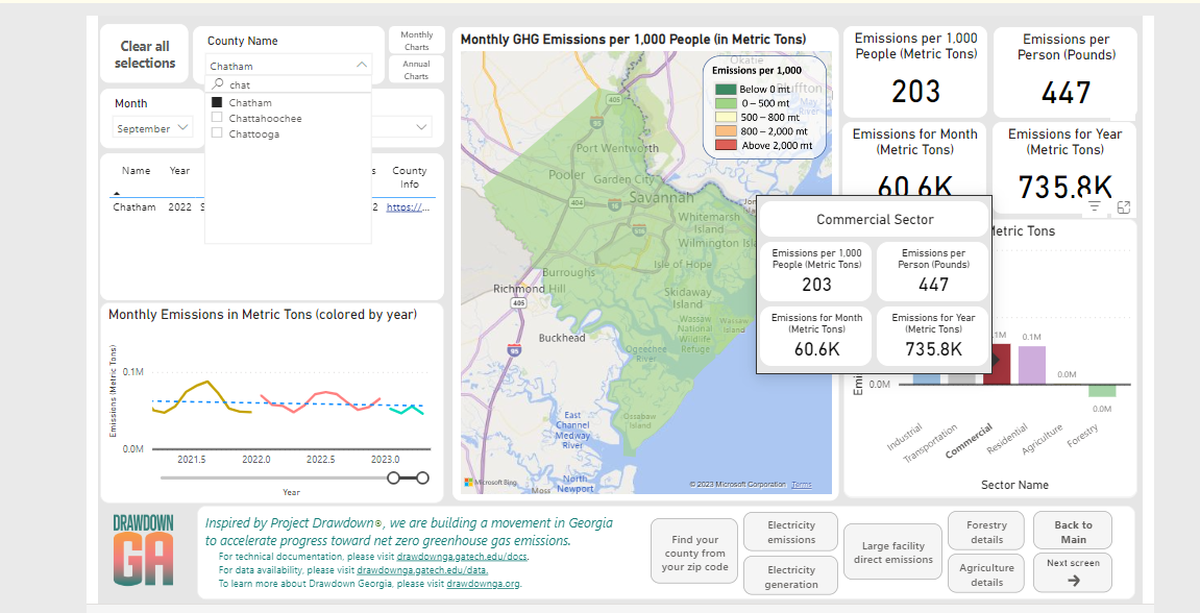 Drawdown Georgia Climate Tracker showing Chatham County emissions in 2022. Commercial emissions are in the red. https://www.drawdownga.org/ghg-emissions-tracker/