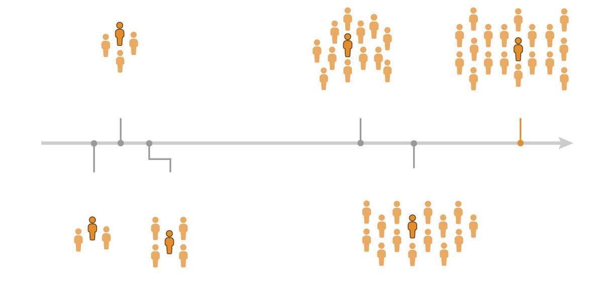 The number of people that one sick person will infect (on average) is called R0. Here are the maximum R0 values for a few viruses.