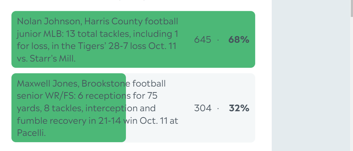 Here are the complete final results for the Ledger-Enquirer High School Boys Athlete of the Week poll. Nominees were submitted by Columbus area coaches. There wasn’t a limit to the number of times L-E readers could vote online between Oct. 15and the noon Oct. 18 deadline.