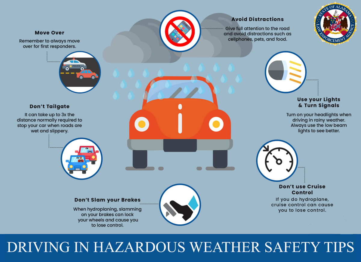 A graphic detailing safe driving practices during hazardous weather conditions.