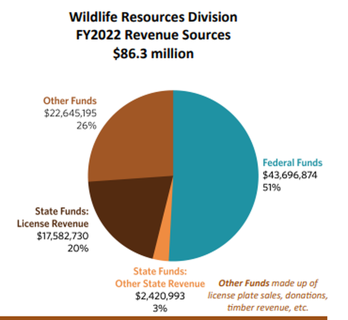 Provided by Georgia Department of Natural Resources
