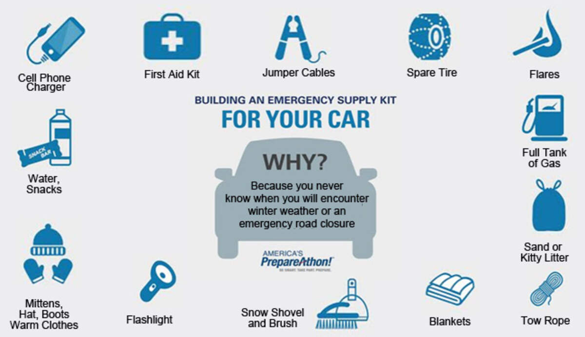 An emergency car kit.