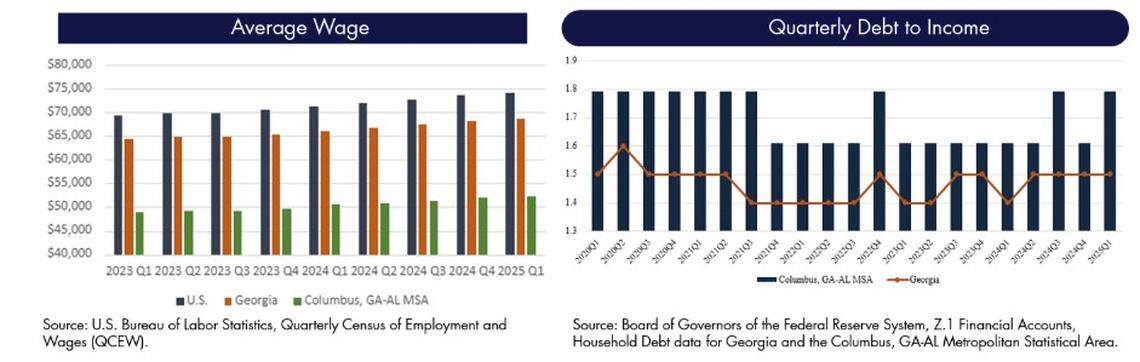 Debt-to-Income Ratio