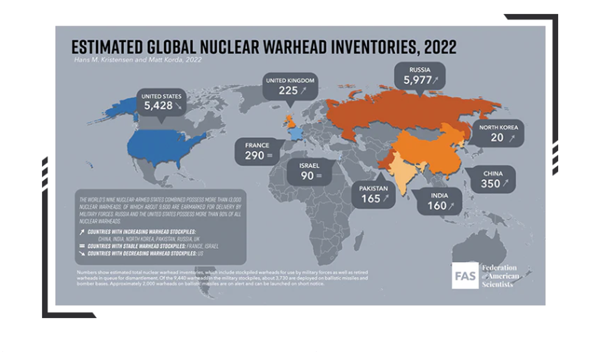 Estimated global nuclear warhead inventories in 2022