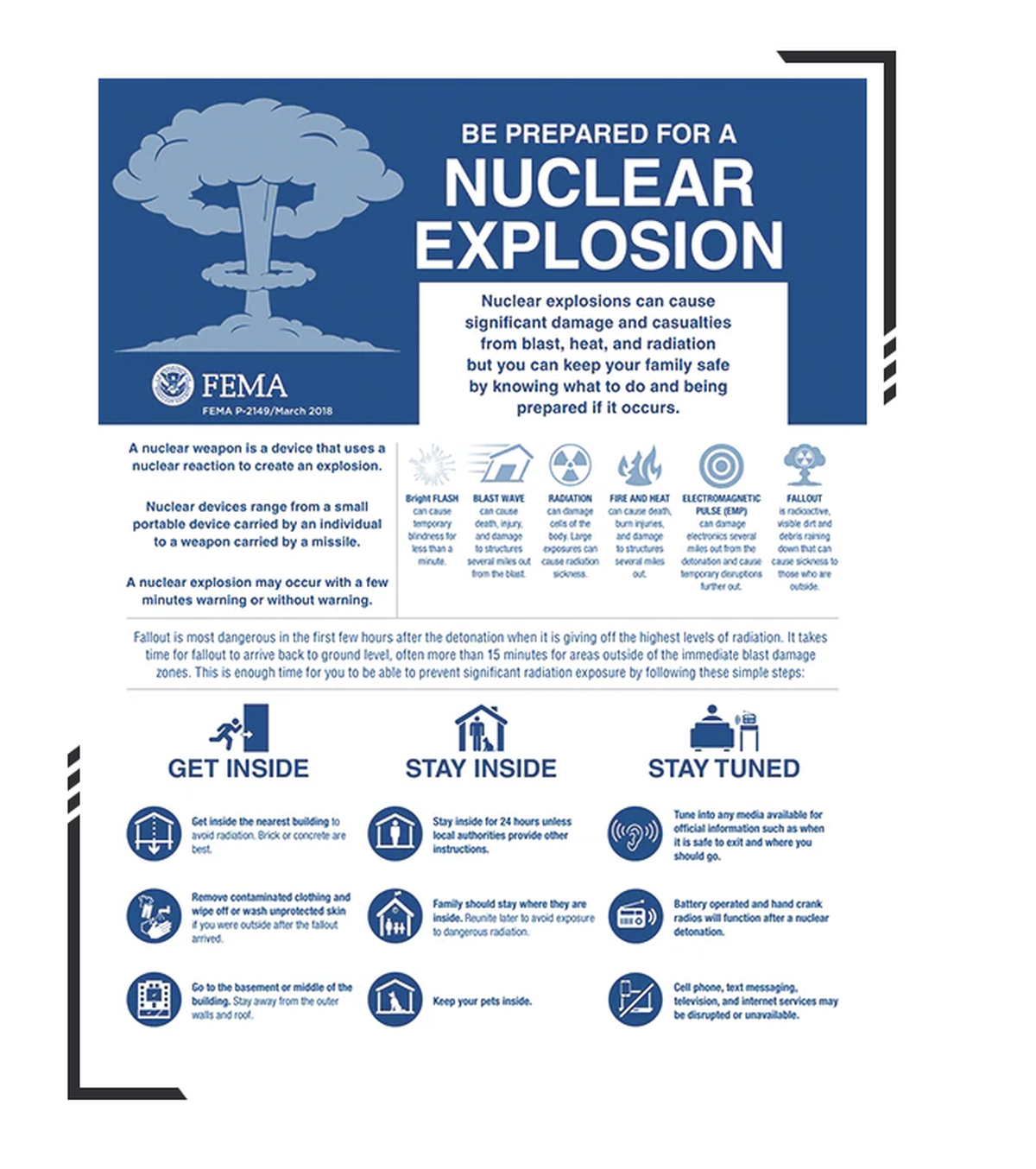 Be prepared for a nuclear explosion