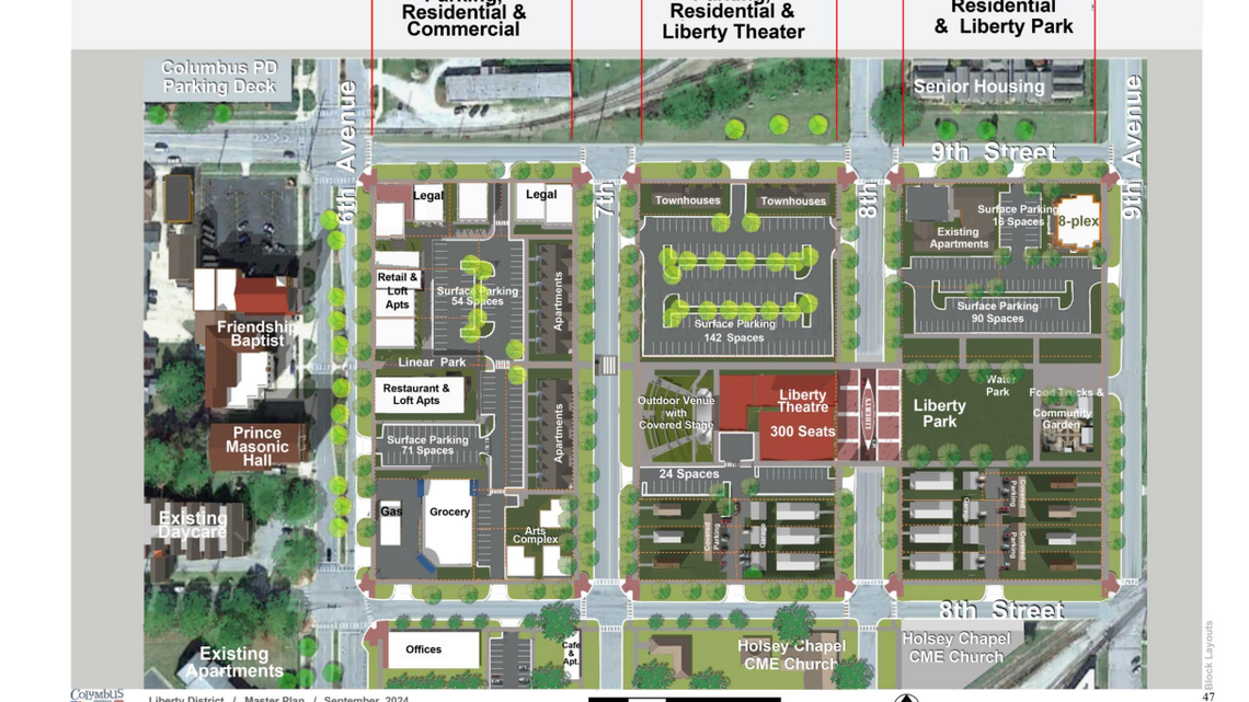 Big changes are proposed for historic Black Columbus neighborhood. Officials want feedback