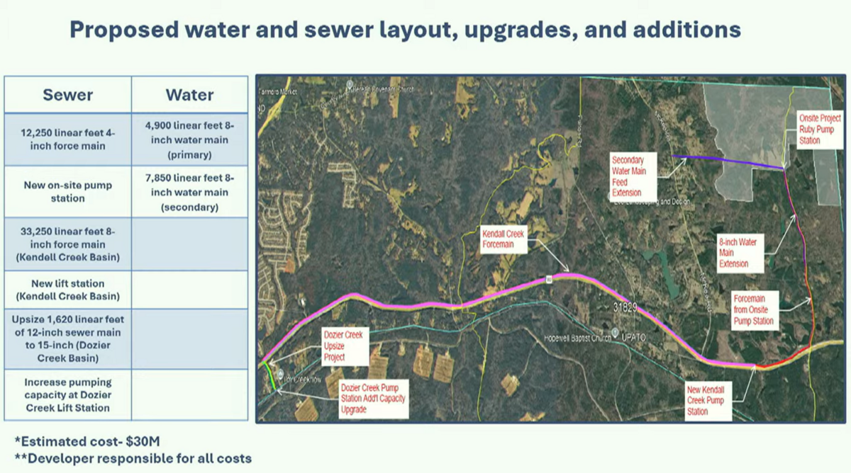 This screenshot from the presentation Columbus Water Works president and CEO Jeremy Cummings gave to the Columbus Council on June 9, 2026, shows how the proposed eight-mile sewage line would be layed out to deliver water to and from Project Ruby, the proposed hyperscale data center in northeast Muscogee County.
