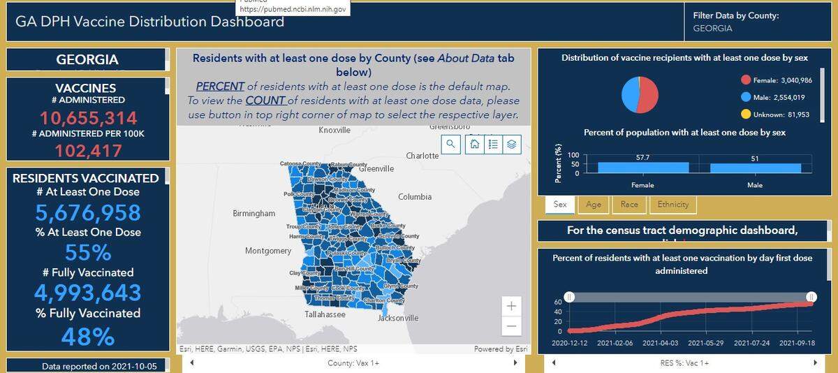 Screenshot of the Georgia Department of Public Health’s COVID-19 Vaccine Dashboard. The data shown is accurate as of Oct. 5.