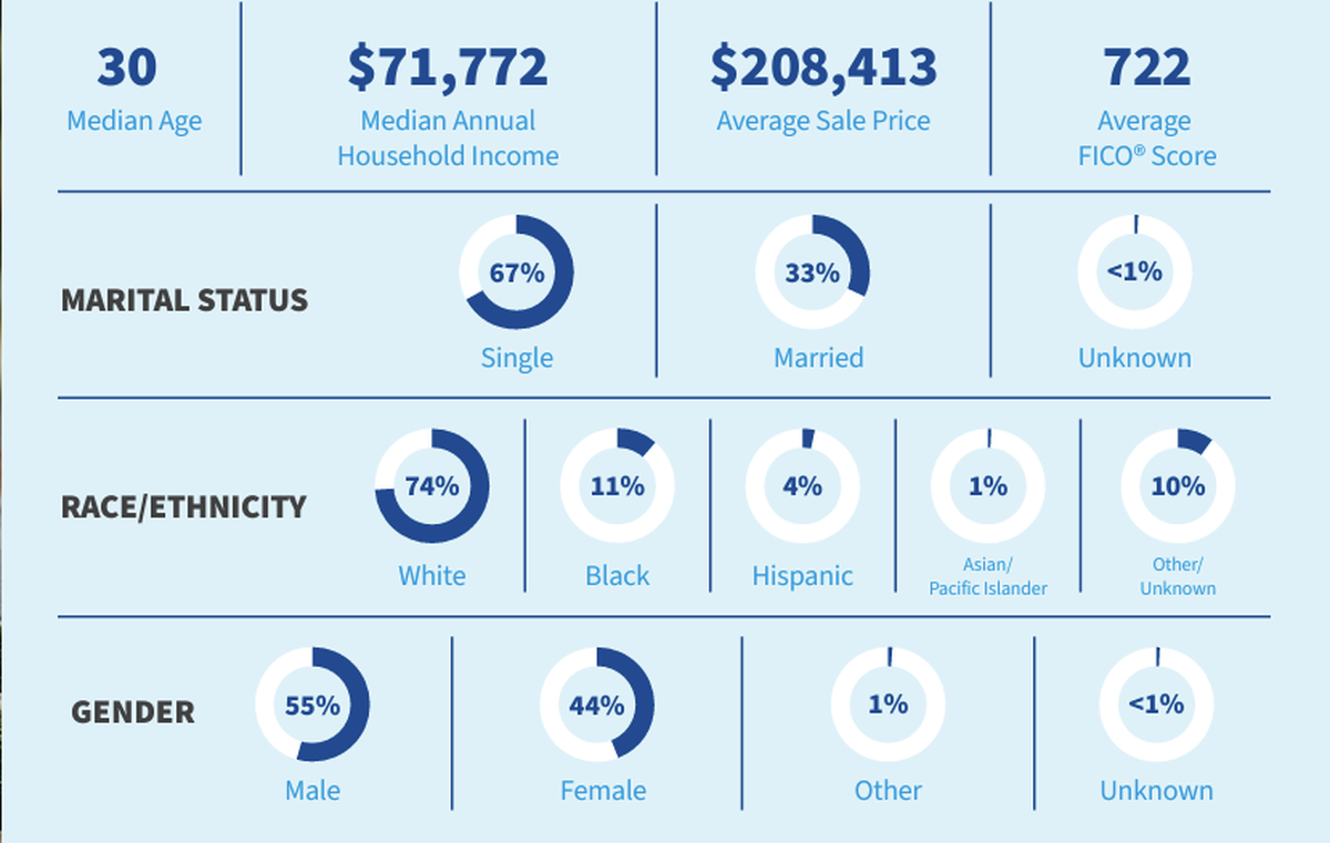2025 Ohio Housing Report