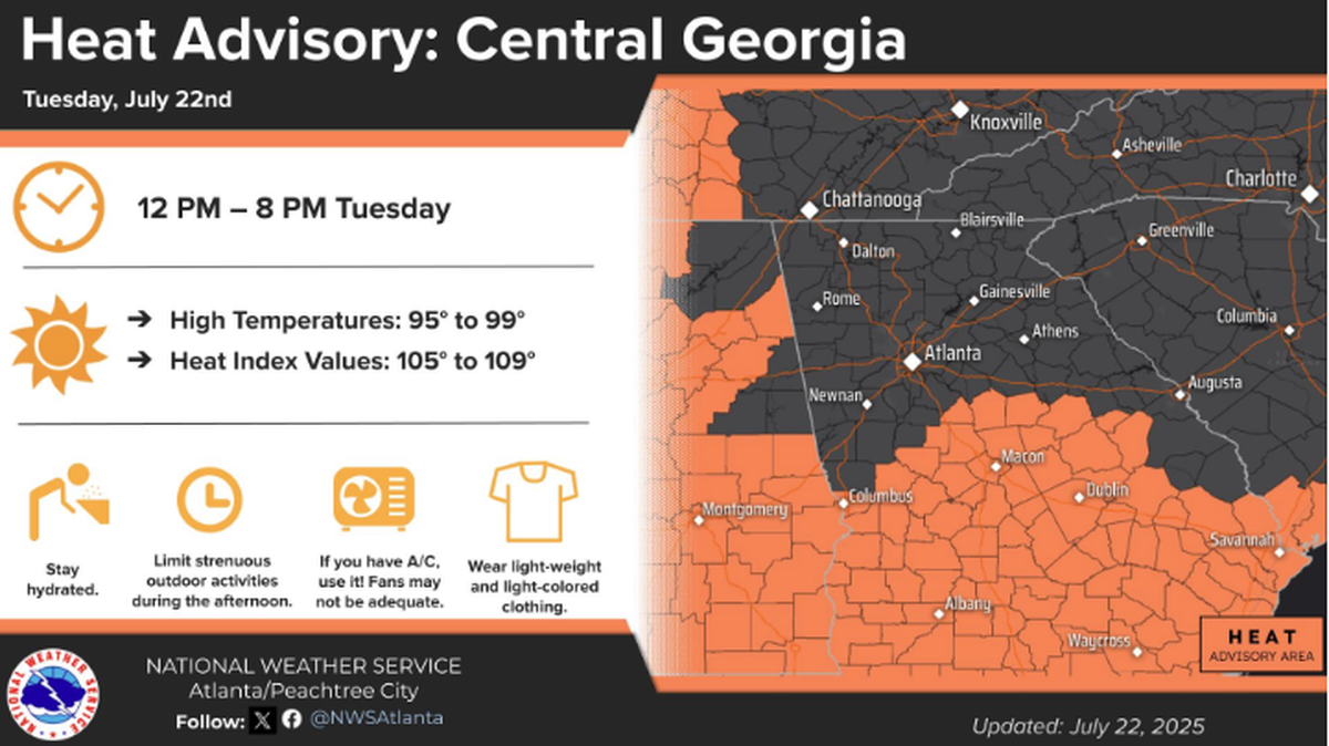 The National Weather Service issued a heat advisory for Muscogee County on July 22, anticipating the temperatures would reach a heat index of 105.