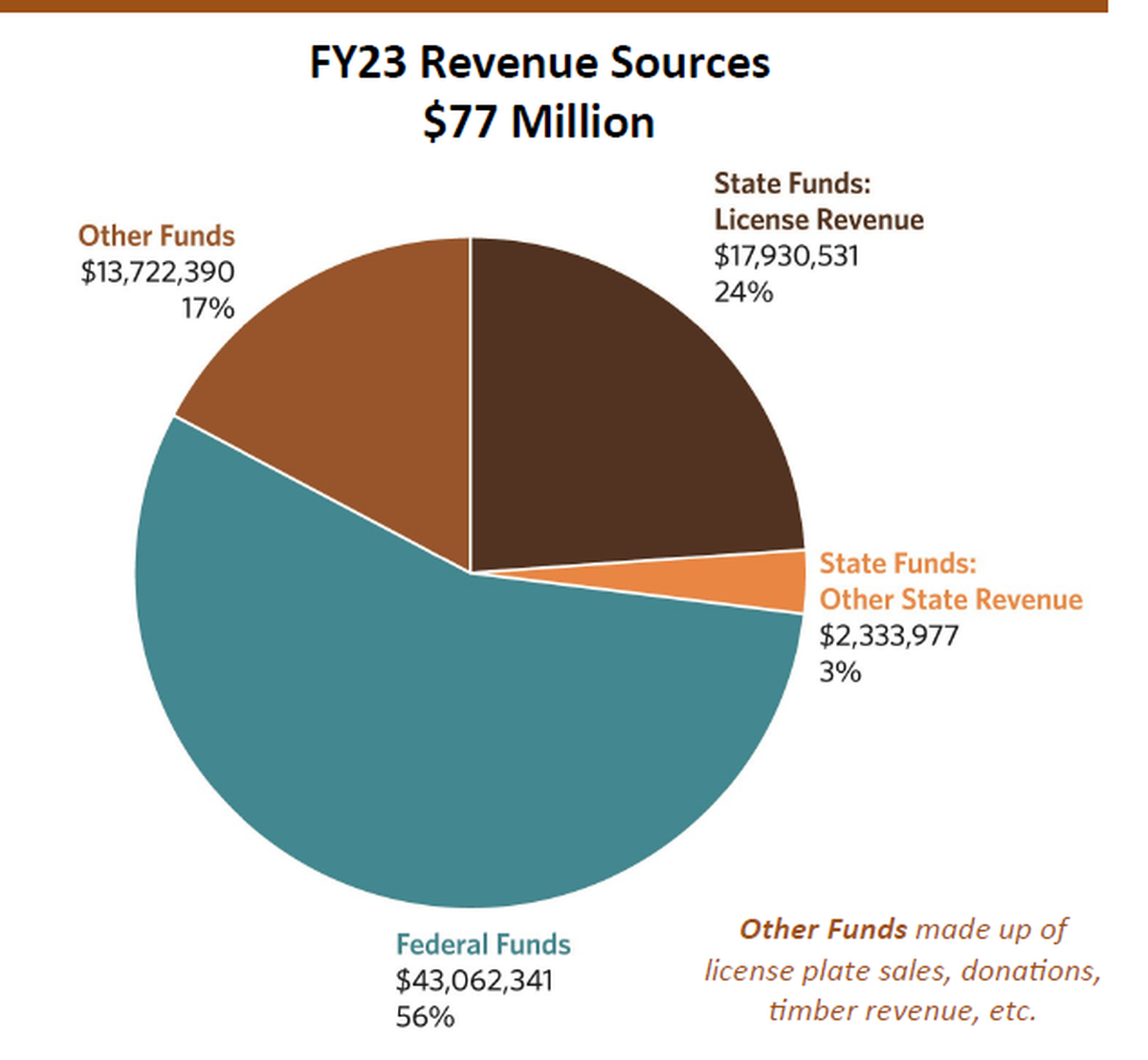 Provided by Georgia Department of Natural Resources