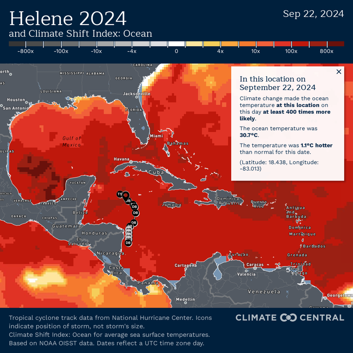 The 87 degree temperature at the location where Helene is forming was made 400 times more likely because of human-caused climate change.