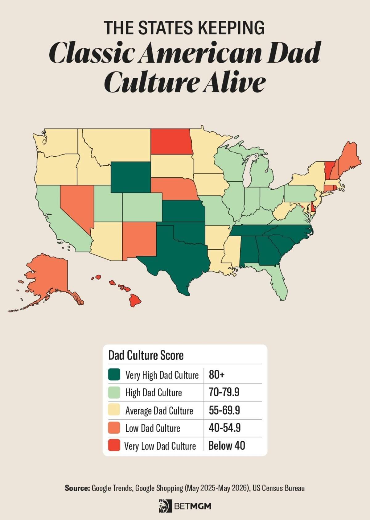 States keeping dad culture alive.