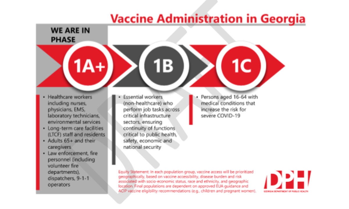 Vaccine administration in Georgia is currently in Phase 1A.