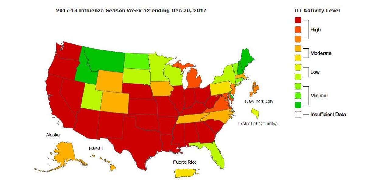 A national map from the CDC had a wide swath of states across the southern half of the United States, as well as parts of the Midwest and the entire west coast experiencing the highest level of flu activity measured on the scale.