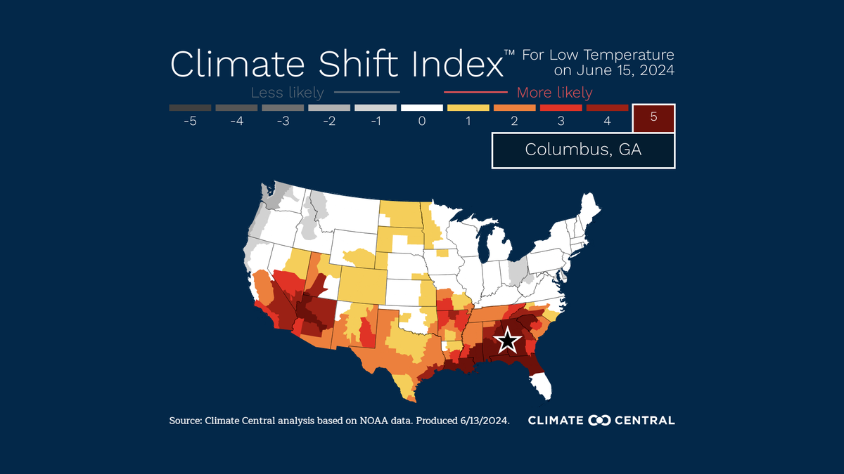 Saturday, June 15th low temperatures is expected to be unusually warm at 77 degrees. Climate scientists think its five times more likely because of climate change. The Climate Shift Index combines historical patterns of warming with 24 climate models to estimate how often the day’s temperature is expected to occur in today’s climate and in a climate without human-caused warming using data from NOAA.