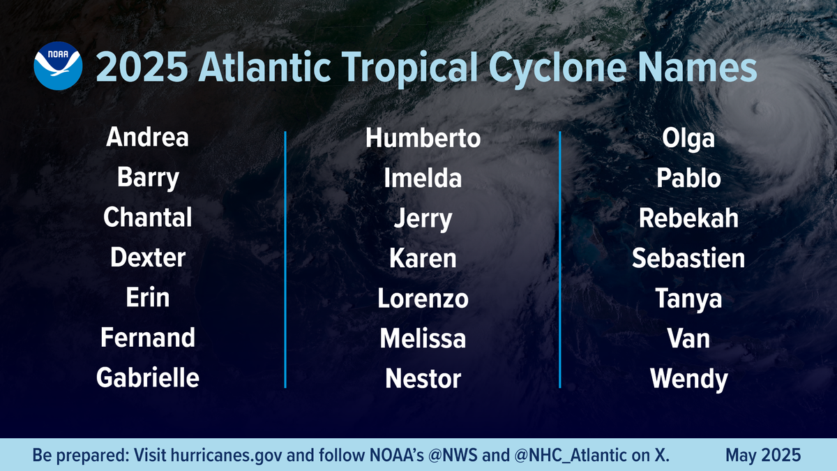 Potential names of tropical cyclones that are predicted to form in the Atlantic in 2025.