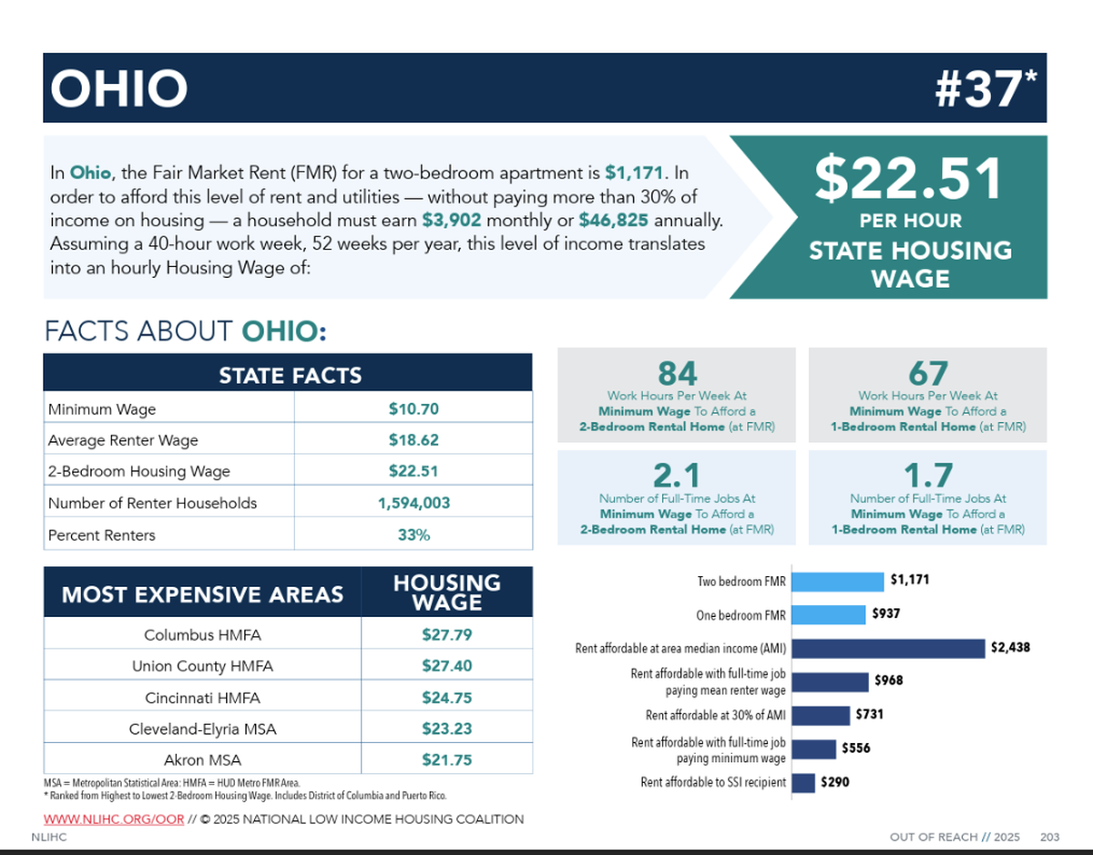 The NILHC ‘s 2025 Out of Reach report