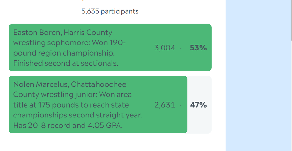 Here are the complete final results for the Ledger-Enquirer High School Boys Athlete of the Week poll. Nominees were submitted by Columbus area coaches. There wasn’t a limit to the number of times L-E readers could vote online between Feb. 10 and the noon Feb. 14 deadline.