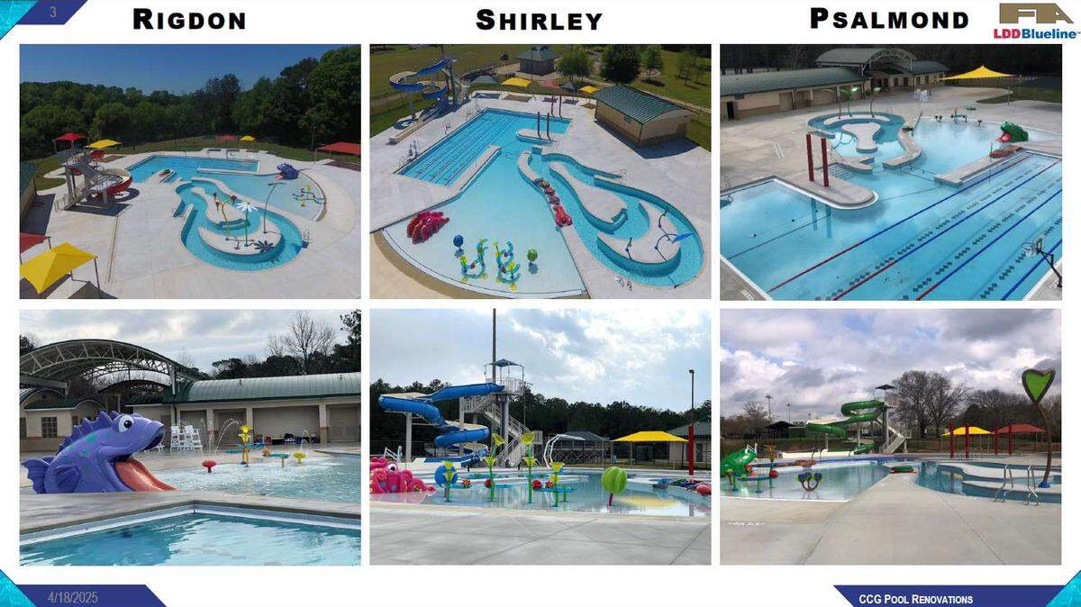 This slide, taken from a presentation made to Columbus Councilors on April 22, 2025, shows the status of the city’s pools at Rigdon Park, Shirley Winston Park and Psalmond Road Park in Columbus.