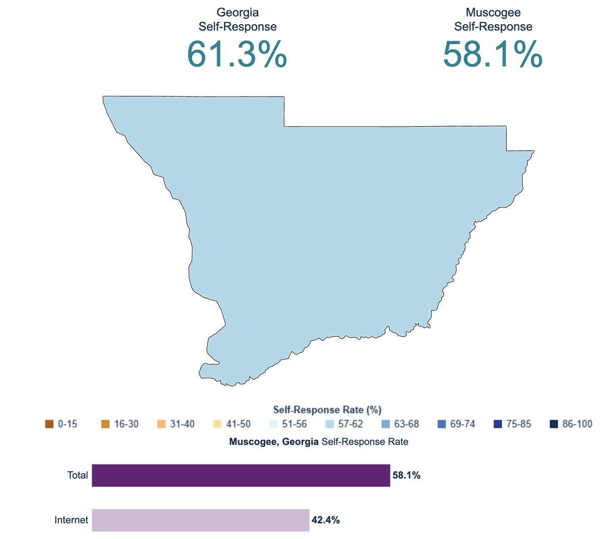 Muscogee County, Georgia’s self-response rate as of mid-afternoon on Sept. 15, 2020.