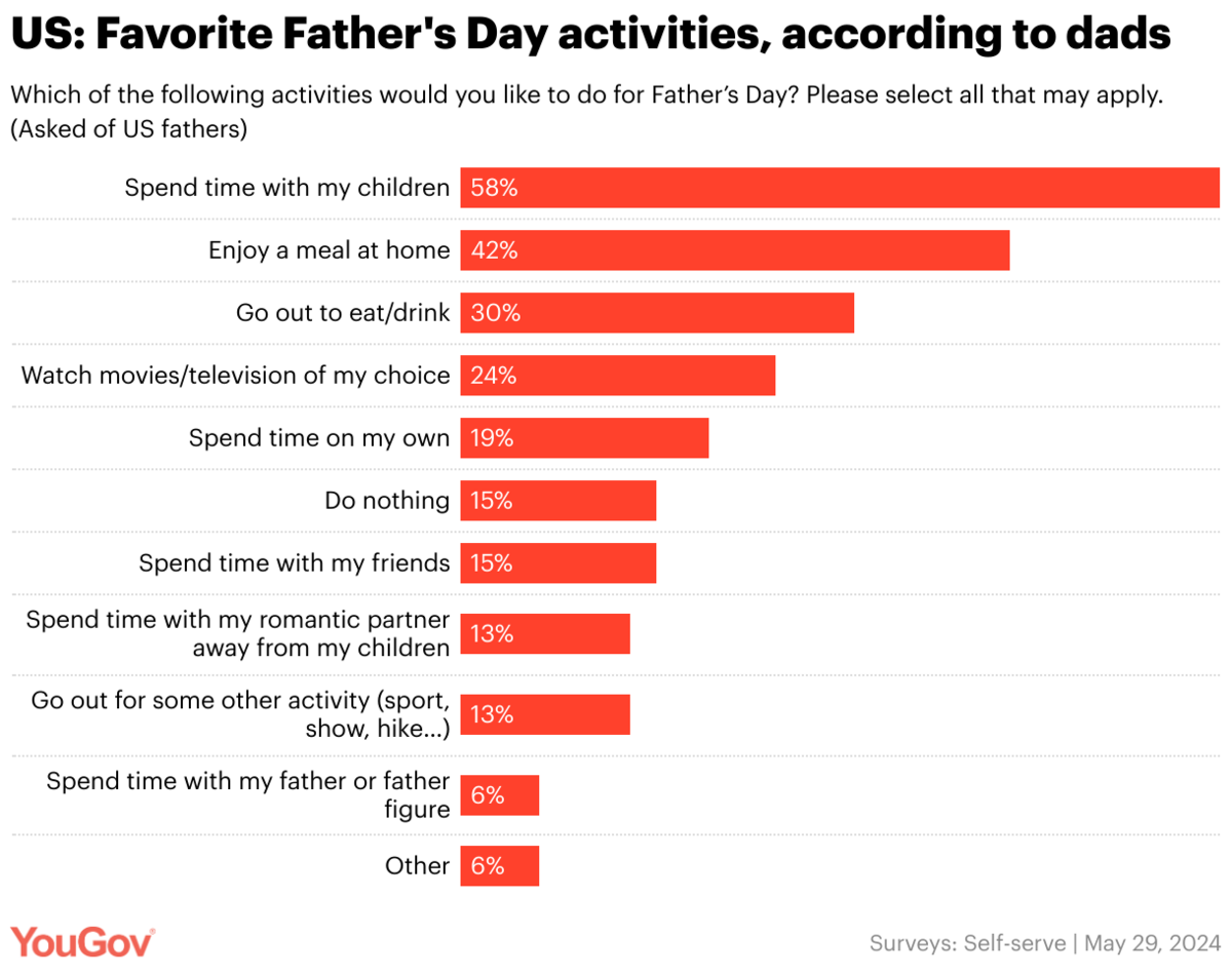 Favorite Father’s Day Activities