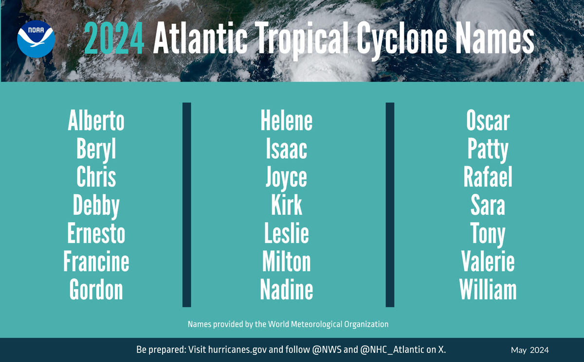 An alphabetical list of the 2024 Atlantic tropical cyclone names as selected by the World Meteorological Organization. 05, 2024