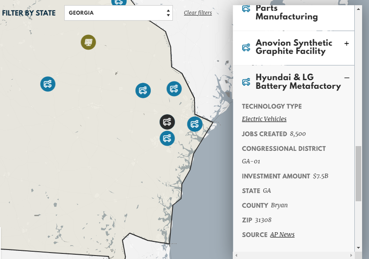 Mapping Our Clean Energy Future shows three major EV manufacturing projects in Southeast Georgia. Hyundai & LG Battery Metafactory are part of Rep. carters district.