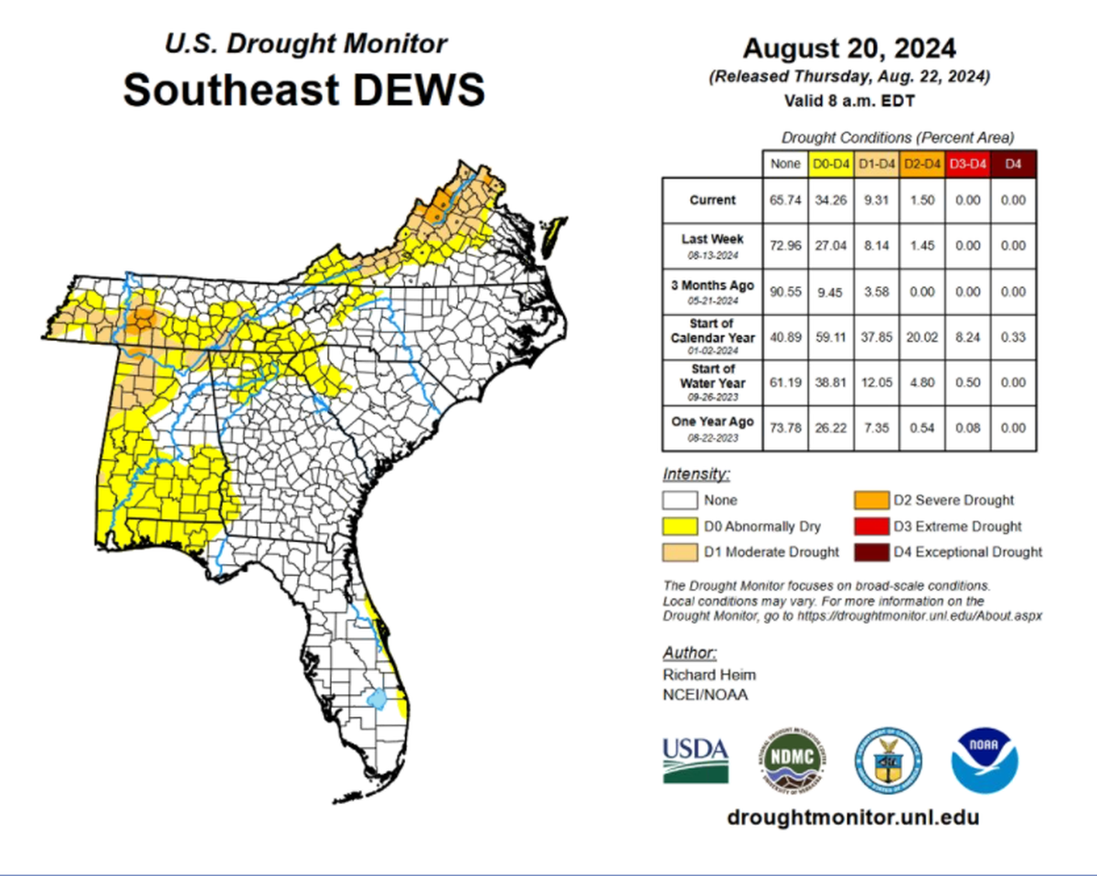 The southeast is abnormally dry and some parts are entering drought conditions.