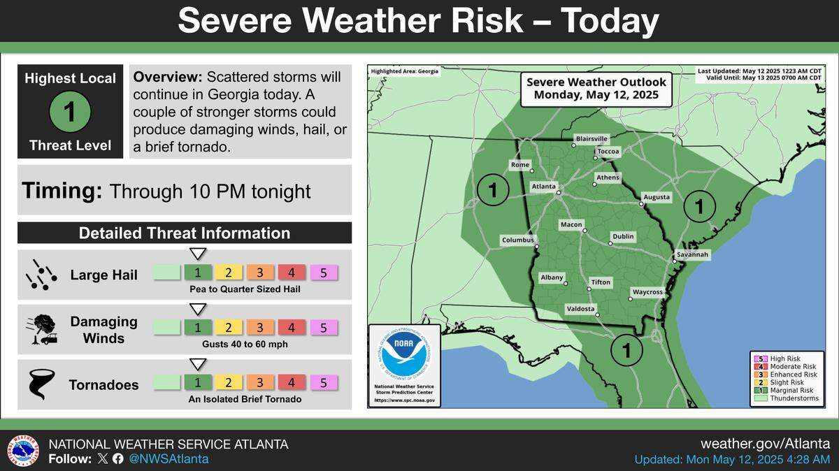 Scattered storms leave the chance for severe weather across Georgia.