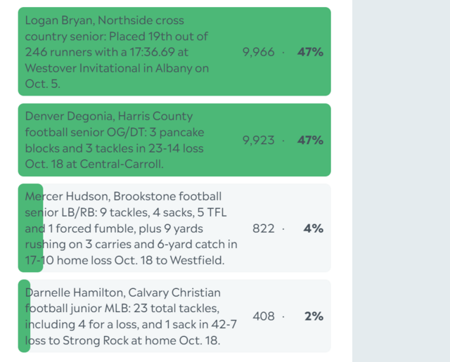 Logan Bryan is the Ledger-Enquirer Boys Athlete of the Week | Columbus ...