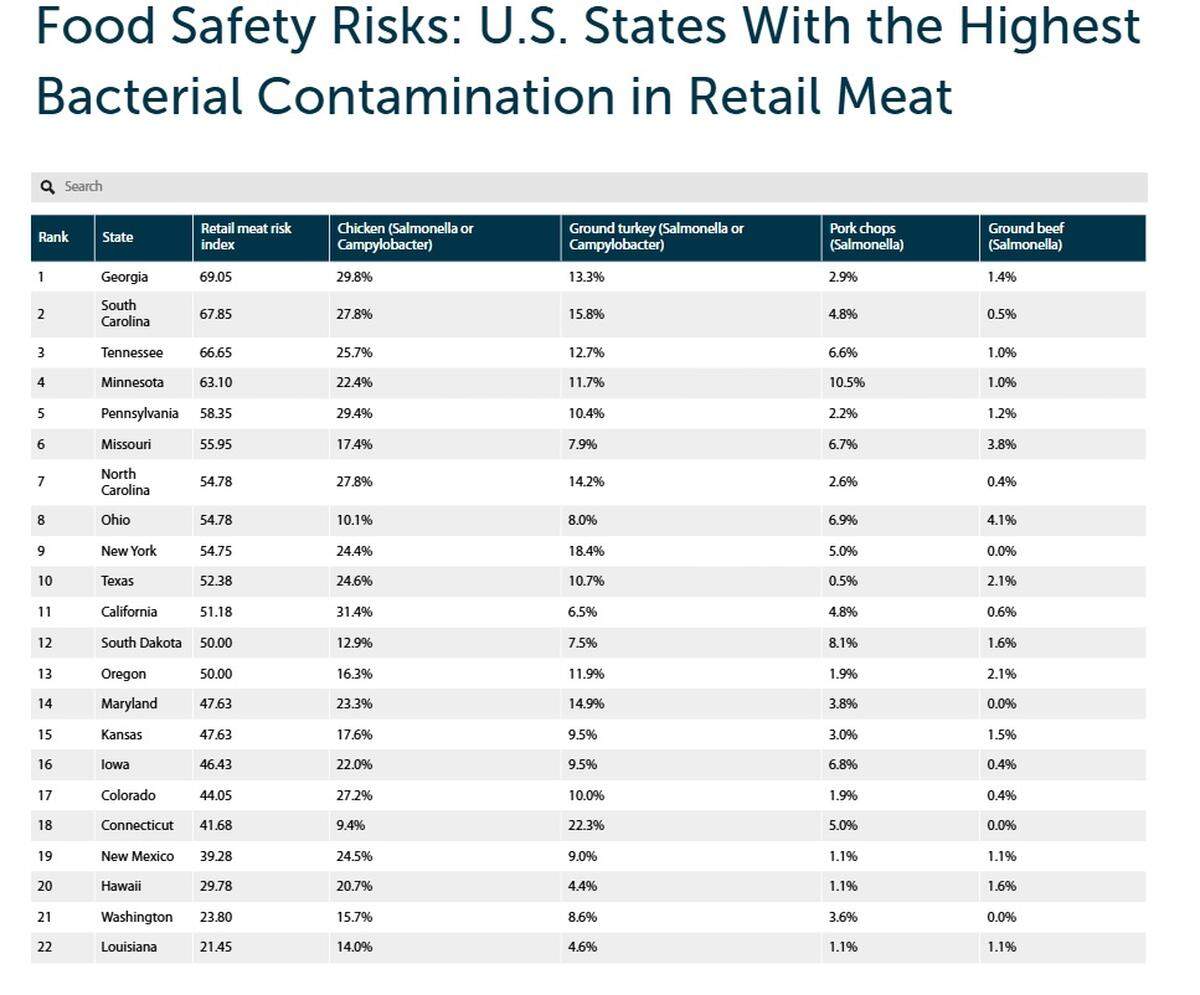 The contamination risk index, by state.