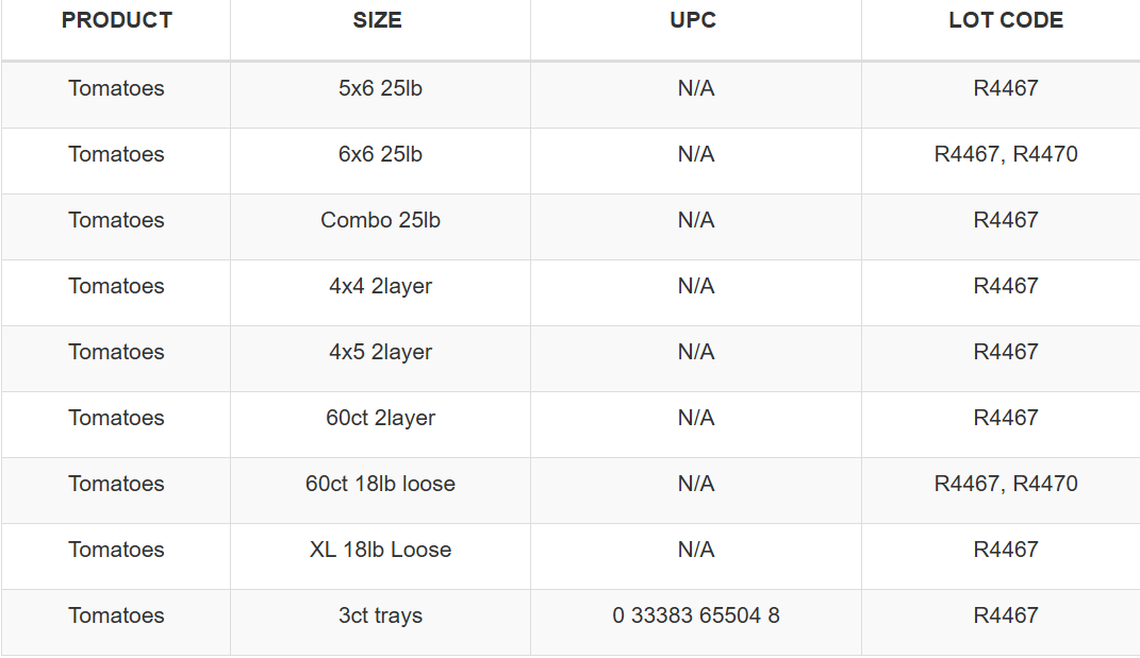 Affected products from the tomato recall from the FDA