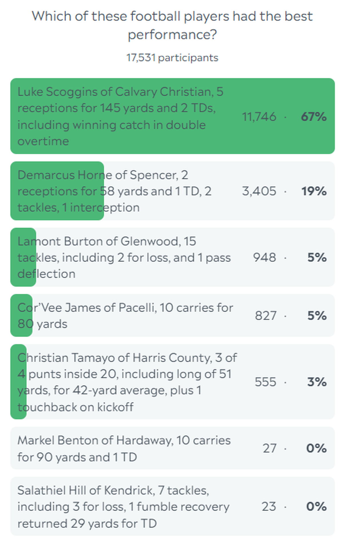 Week 1 results