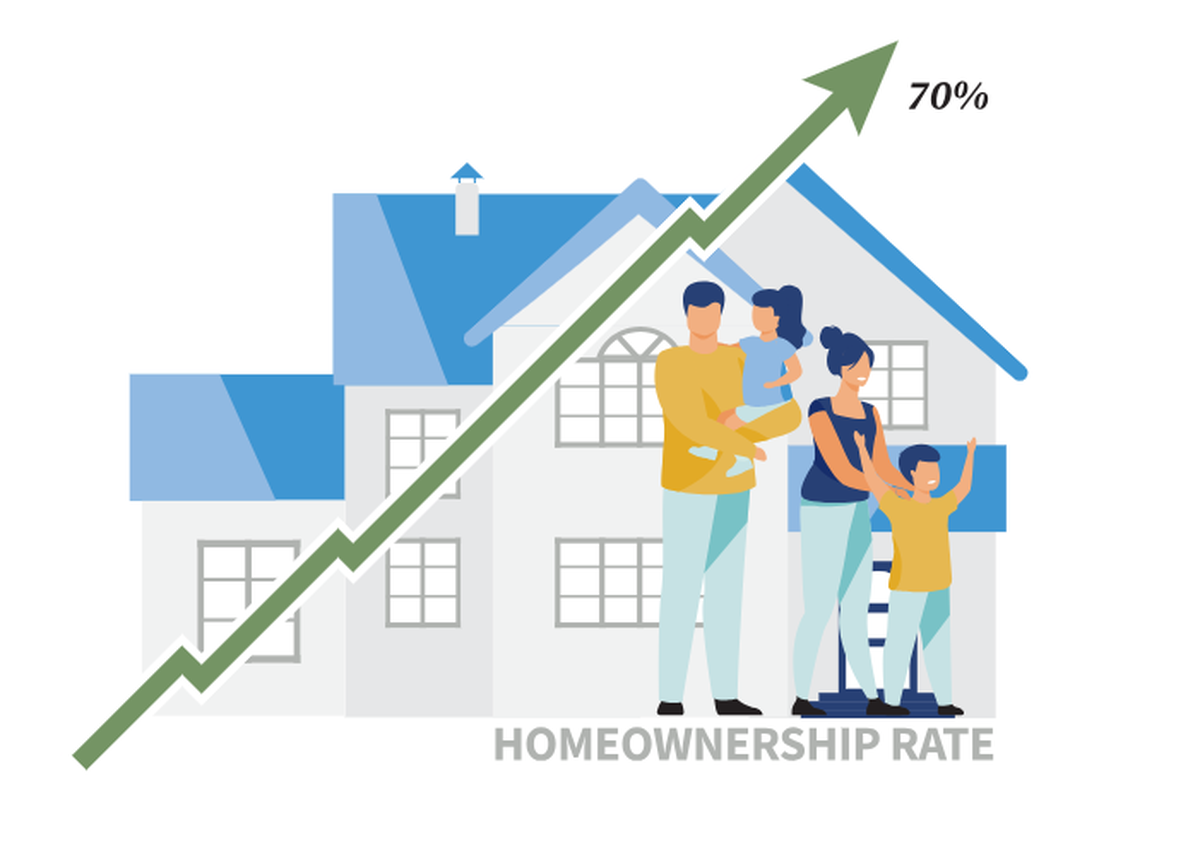 homeownership could be on the rise based on a few key metrics.
