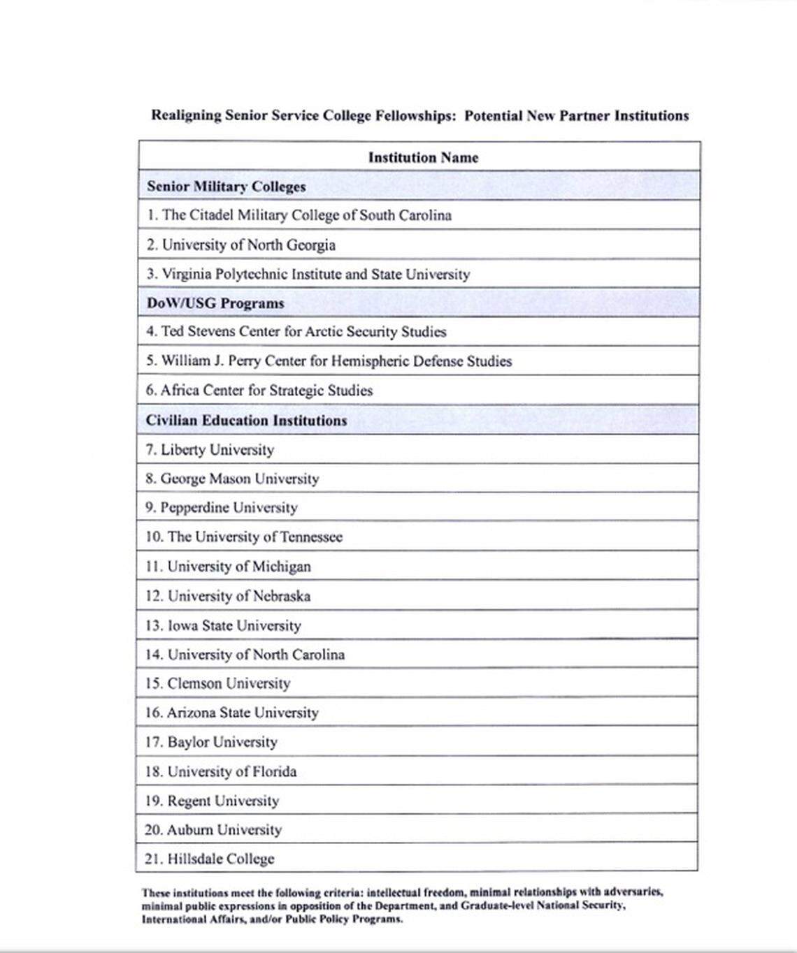 From the Memorandum for Senior Pentagon Leadership