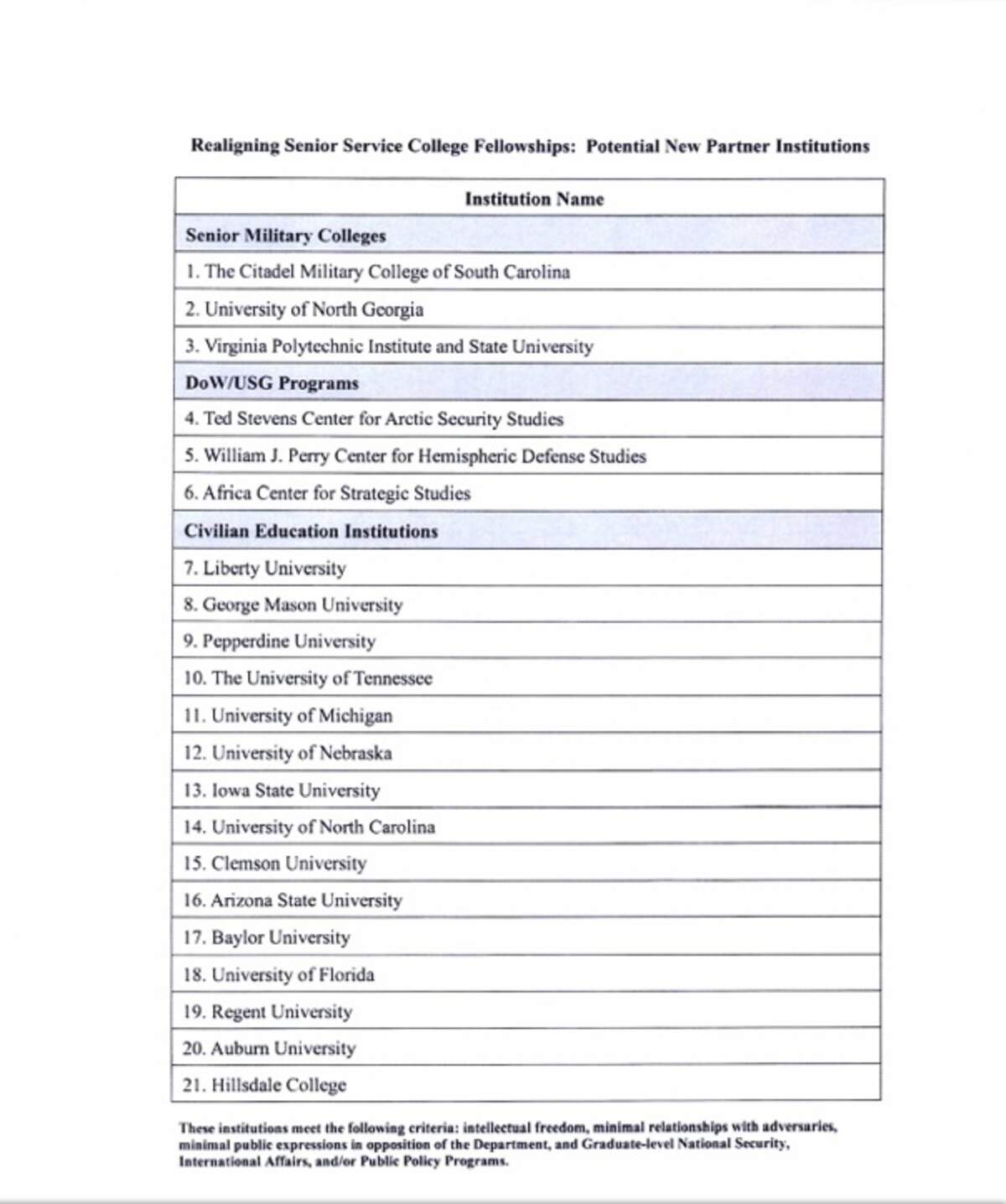 From the Memorandum for Senior Pentagon Leadership