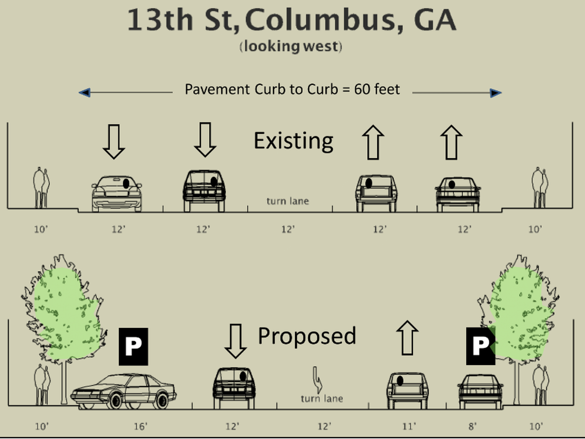 A cross-section of the proposed changes to 13th Street.