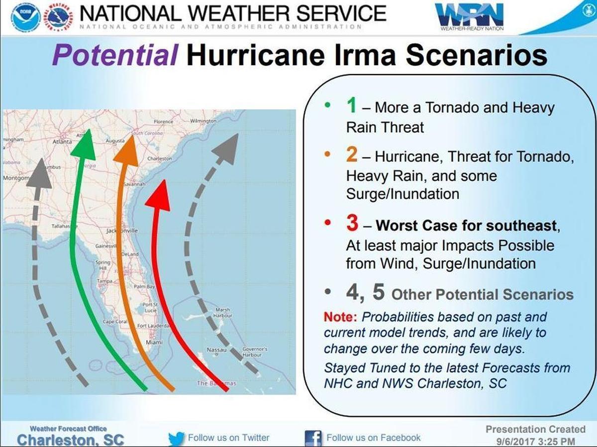 Simplified potential paths of Hurricane Irma over the next several days.